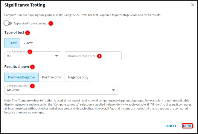 Significance Testing in Advanced Reporting – PG Employee Experience