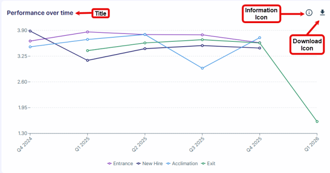 A graph with lines and numbers

AI-generated content may be incorrect.